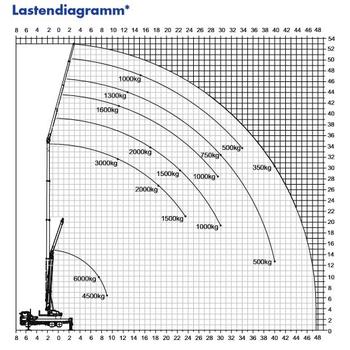 Ingo Matthies Kranservice & Dienstleistungen